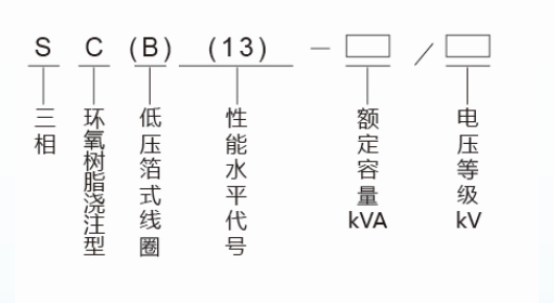 s(B)13-型號(hào)含義.png