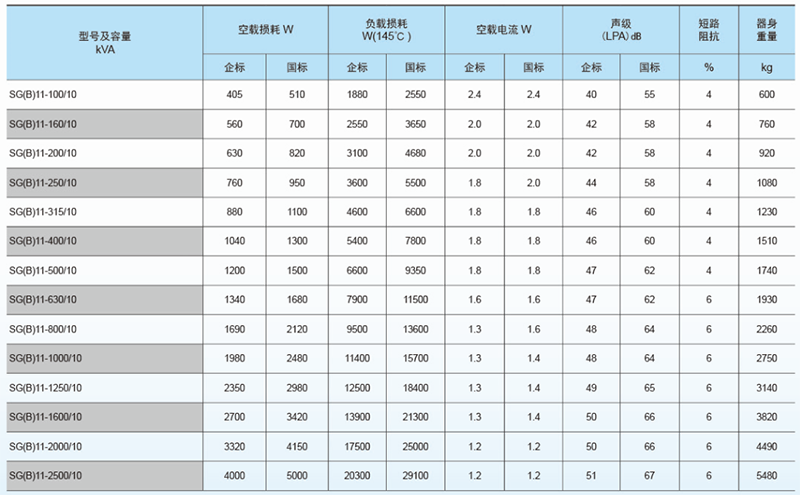 三相干式電力變壓器-參數(shù).png